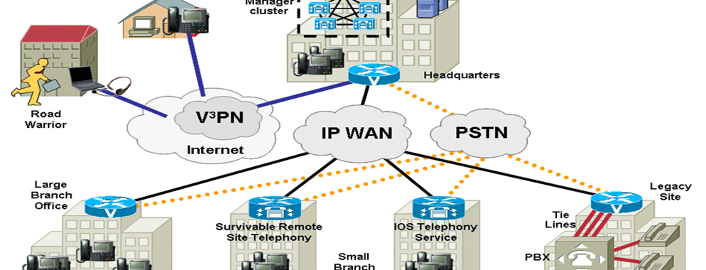 Williston VoIP phone system